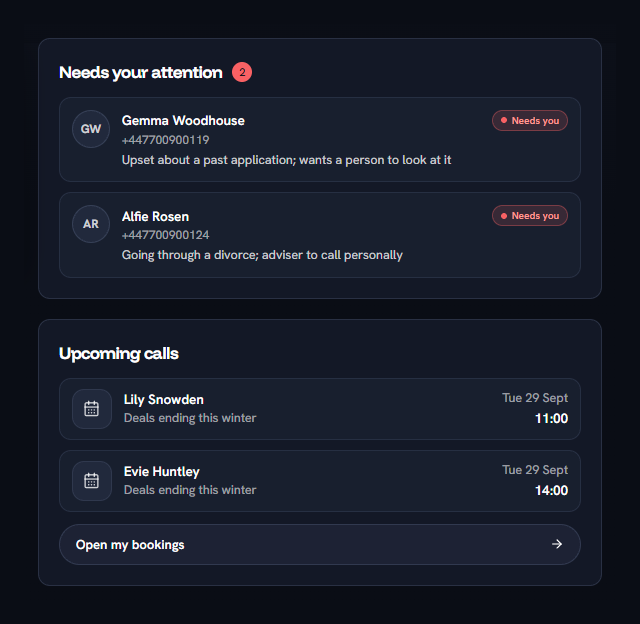 Two panels from the Xcho Home screen: Needs your attention, with Gemma Woodhouse and Alfie Rosen waiting for a person, and Upcoming calls, with Lily Snowden at 11:00 and Evie Huntley at 14:00 on Tuesday 29 September, and a link to open my bookings.